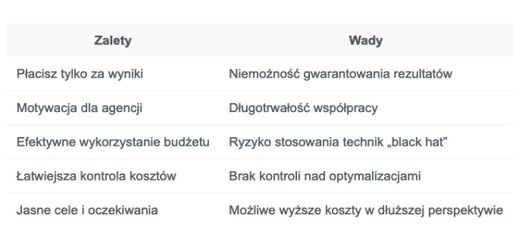 wady i zalety rozliczania za efekt seo